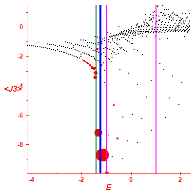 Peres lattice <J3>